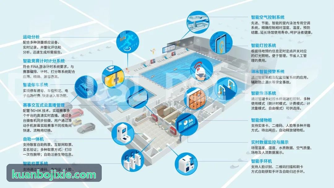 MK体育科技校园智慧体育场景